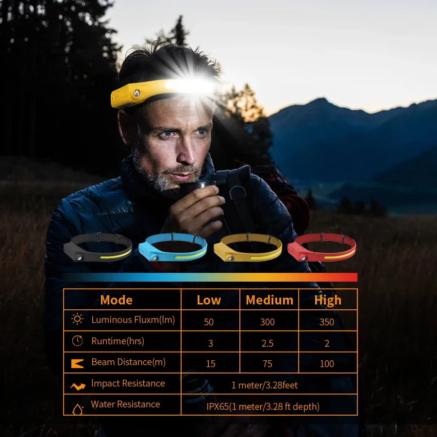 Headlamp Waterproof Rechargeable - E5 Sensor-Stirnlampe, wiederaufladbare Kopflampe mit eingebautem