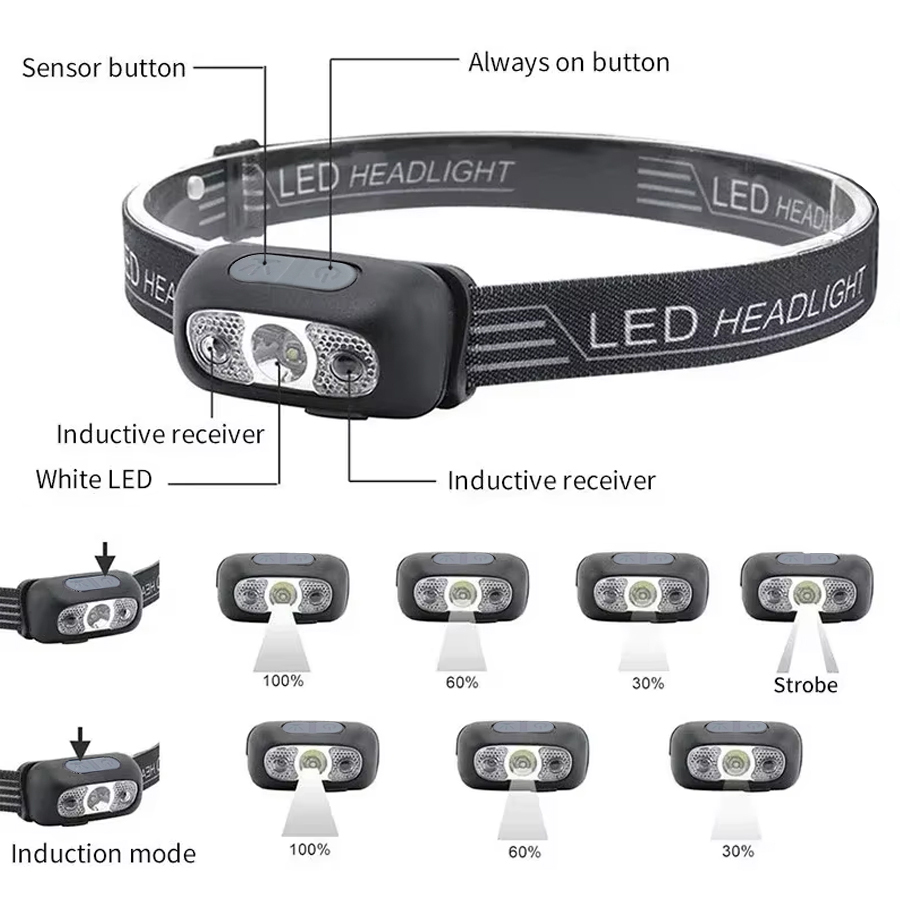 Leistungsstarke LED-Stirnlampe – Headlamp Waterproof Rechargeable Bewertung und Preis