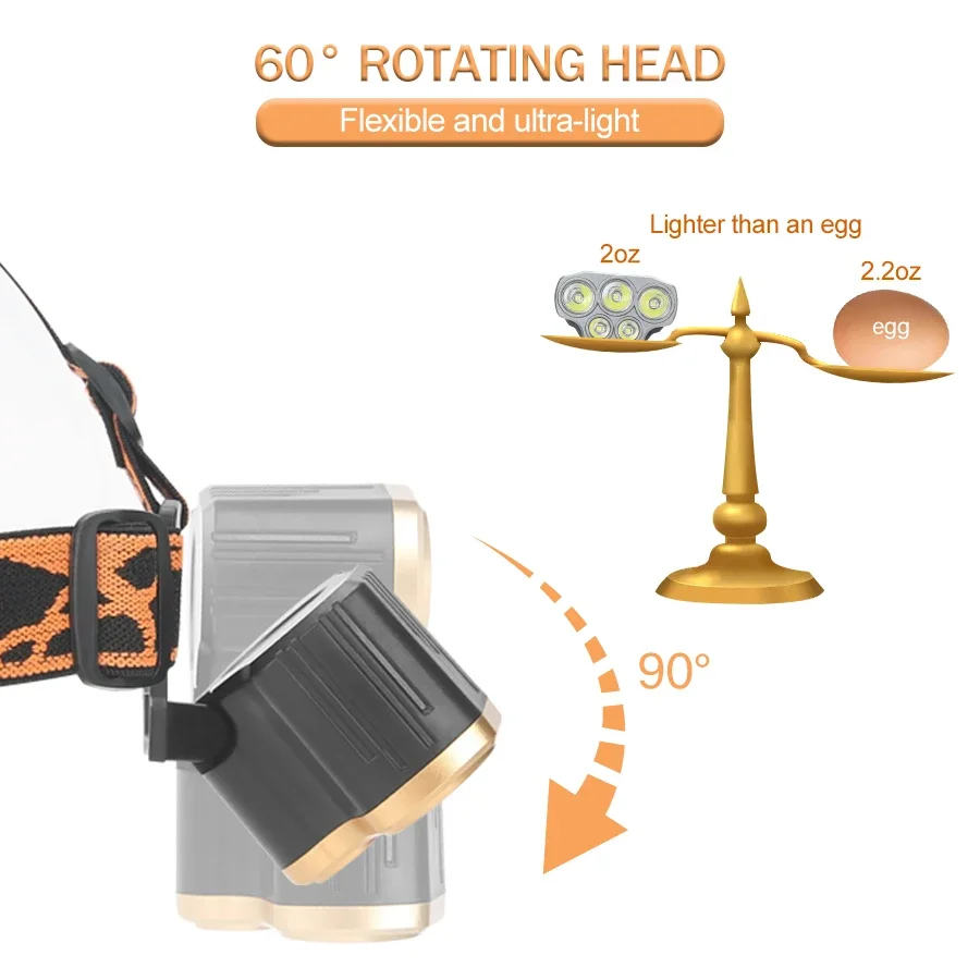 Wiederaufladbare 5-LED-Stirnla – Headlamp Waterproof Rechargeable Bewertung und Preis