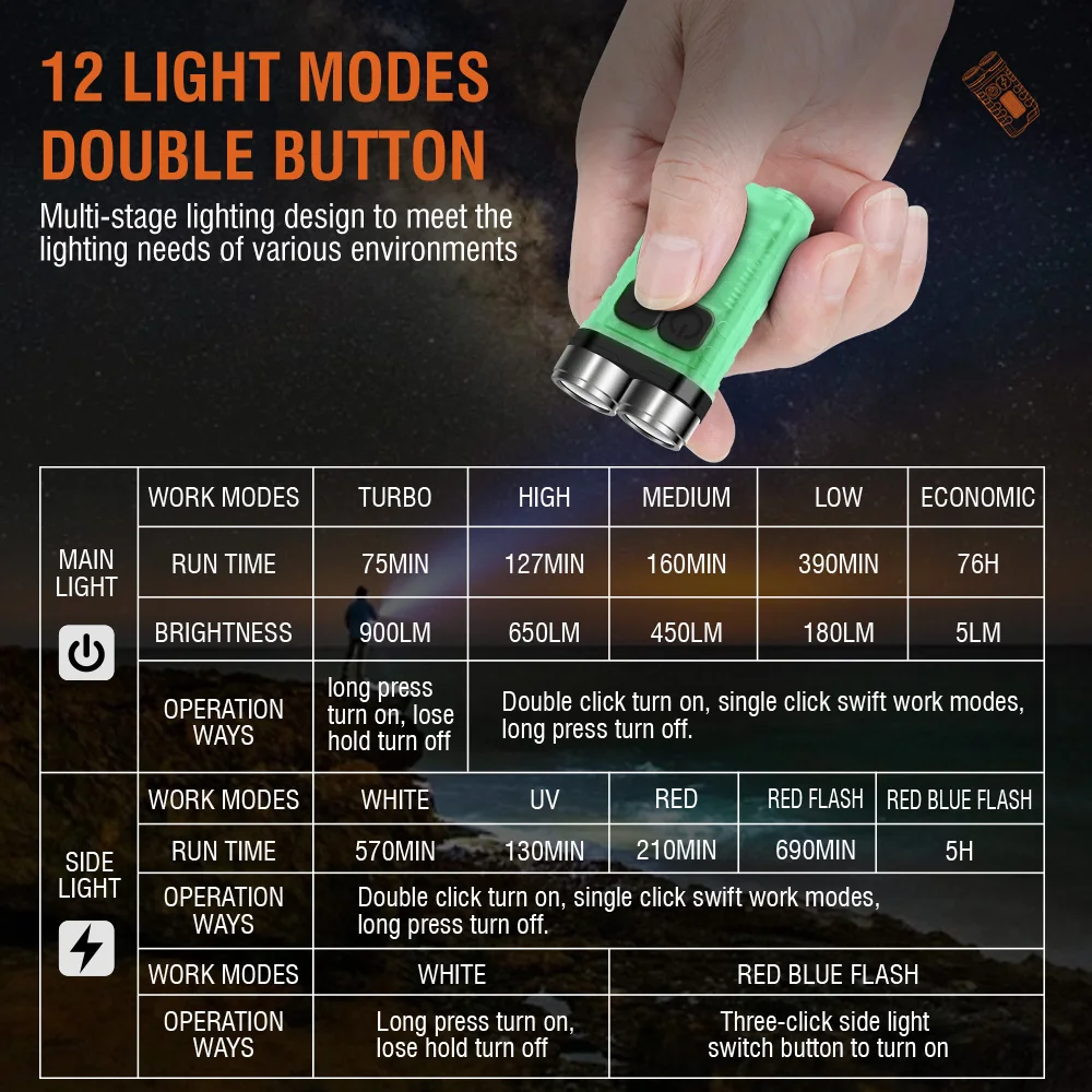 BORUiT V3 LED-Schlüsselanhänge – Outdoor Adventure Camp Bewertung und Preis