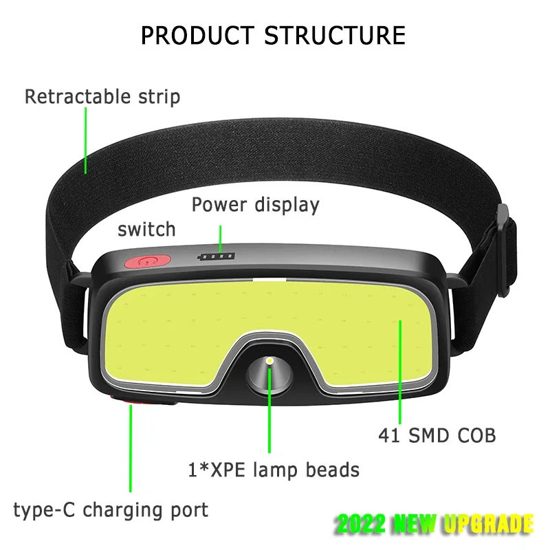 Leistungsstarke COB LED Schein – Headlamp Waterproof Rechargeable Bewertung und Preis
