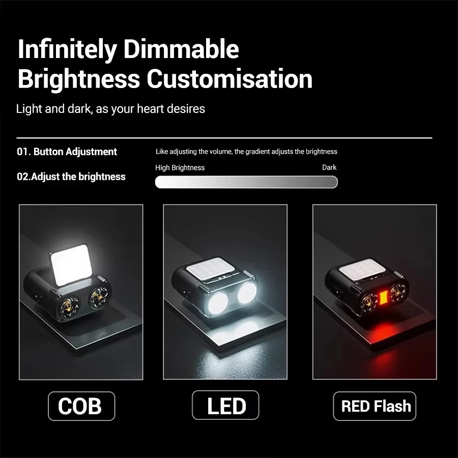 Ultrahelle wiederaufladbare Mi – Headlamp Waterproof Rechargeable Bewertung und Preis