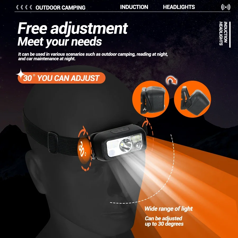 Mini LED Wiederaufladbare Sens – Headlamp Waterproof Rechargeable Bewertung und Preis