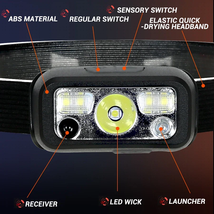 Mini LED Wiederaufladbare Sens – Headlamp Waterproof Rechargeable Bewertung und Preis