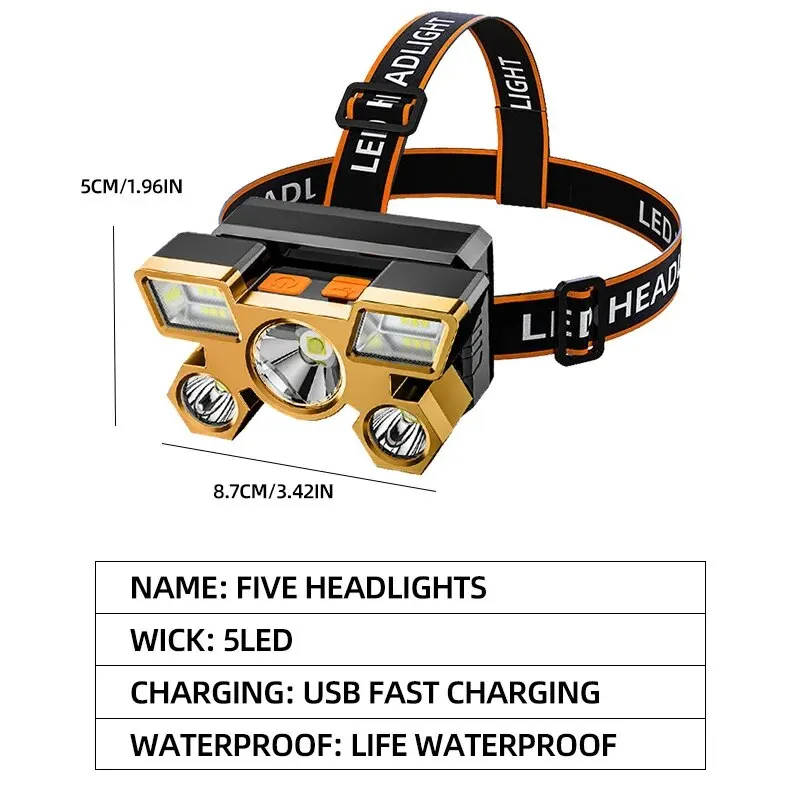 Leistungsstarke Wiederaufladba – Headlamp Waterproof Rechargeable Bewertung und Preis