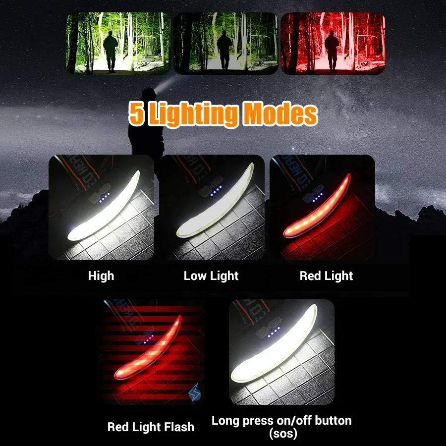Leistungsstarke COB-LED-Stirnl – Headlamp Waterproof Rechargeable Bewertung und Preis