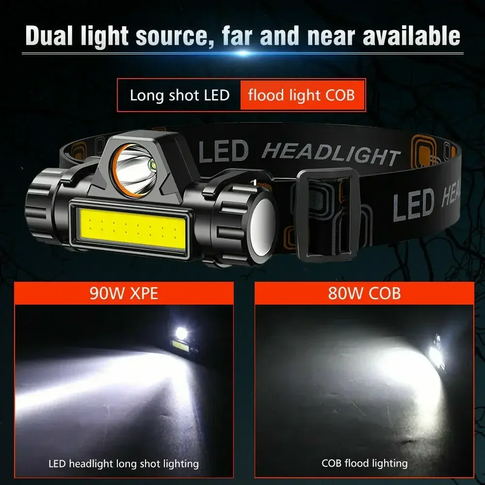 Superhelle wiederaufladbare CO – Headlamp Waterproof Rechargeable Bewertung und Preis