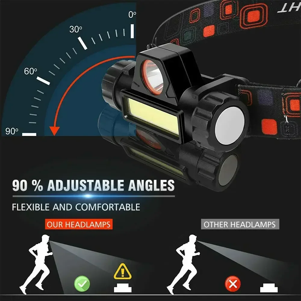 Superhelle wiederaufladbare CO – Headlamp Waterproof Rechargeable Bewertung und Preis